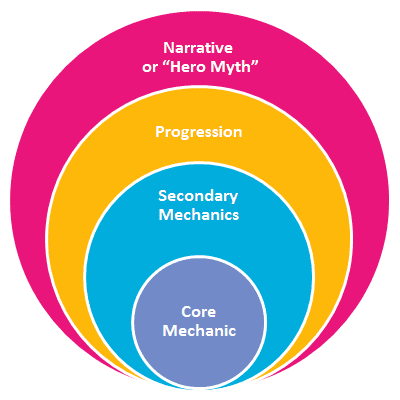 Diagrama Central 